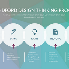 How to apply design thinking