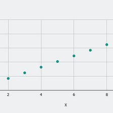 Simple Linear Regression with Scratch