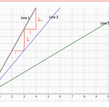 How are activation functions selected?