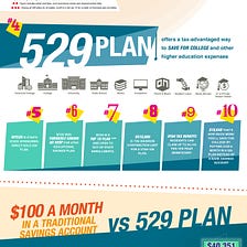 10 Things Every Utah Family Should Know: 529 College Savings Infographic