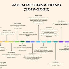 ASUN VP’s Resignation sparks concerns over why so many people leave student body