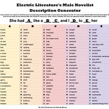 If You’re Not Sure How a Male Author Would Describe You, Use Our Handy Chart