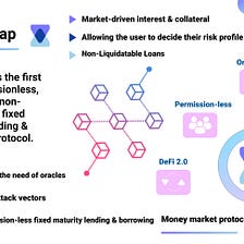 What is TimeSwap?