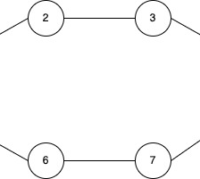 Data structure you need to know before you appear for Google interview, Disjoint set