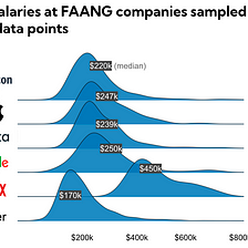 Data salaries at FAANG companies in 2022