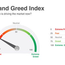 Fear and Greed Index: Why Does It Matter?