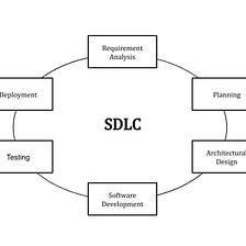 Software Development Life Cycle (C)