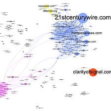 Content Sharing within the Alternative Media Echo-System: The Case of the White Helmets