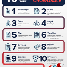10 Simple Steps to Launching a Successful Token Crowdsale