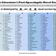 Discover the Plot of Your Post-Apocalyptic Novel With Our Handy Chart