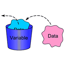 Declaring Variable in Java.