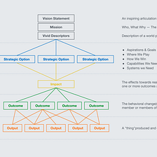 Creating product strategy