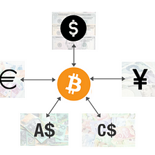 BaaMs — Bitcoin as a Measuring Stick