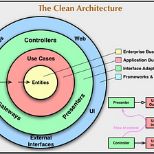 Clean Architecture Pattern