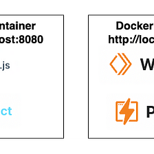 Use Docker for Cloudflare Pages and Workers development