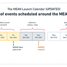 Mean Launch delayed 7 days