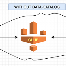 Load and Unload Data to Redshift in Glue