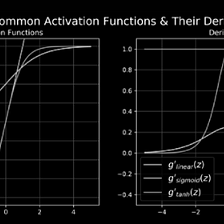 Analyzing The activation functions of common neural networks