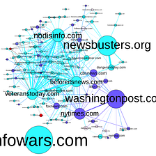 Information Wars: A Window into the Alternative Media Ecosystem