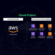 Implementation of a Scalable Web Application using the services of AWS Elastic Beanstalk, DynamoDB…
