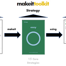 How to Change: makeit Easy to overcome Laziness
