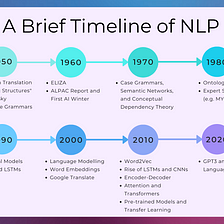 A Brief Timeline of NLP