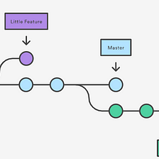 Git Introduction