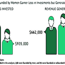 Top 10 Women-led VCs That Invest in Female Entrepreneurs