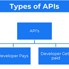 How Twilio, Zapier, And Cloudflare Make Billions Through An API Licensing