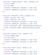 Mongoose Data Schema with Node.js