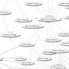 Wikidata for wizards