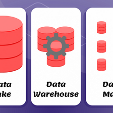 Data Warehouse, Data Mart, Data Lake and Operational Data Storage(ODS)
