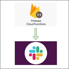 [2022] How to send messages from Firebase Cloud Functions to Slack