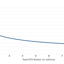 Ethereum 2.0 Staking Solutions