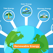 The Importance of using Renewable energy in the efforts to curb climate change