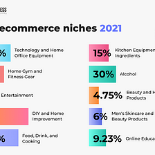 What are the best ecommerce niches 2021 to make your site lucrative?
