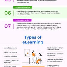 What Is eLearning Software?