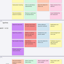 Creating user story maps