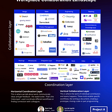 Collaboration tools: from watercooler to workflow