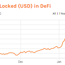 How Did the Crypto Bull Run Impact Defi? What Does the Future Hold?