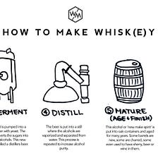 Market research reports should be more like whiskey