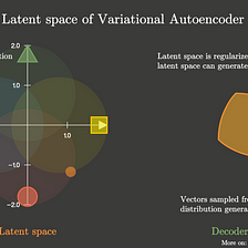 Difference between AutoEncoder (AE) and Variational AutoEncoder (VAE)
