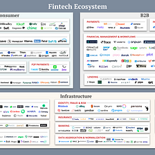 A Fintech Market Map