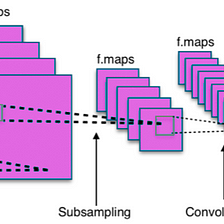 AI meets marketing segmentation models | by Jan Teichmann ...