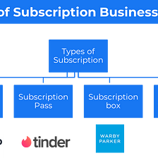 Subscription Business Model — Used by Linkedin, Shopify and Netflix