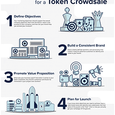 Essential Elements to a Marketing Campaign for Token Crowdsales