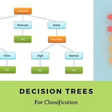 Decision Trees For Classification (ID3)| Machine Learning