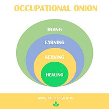 The Occupation Onion
