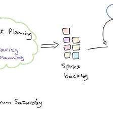 Capacity Planning - When? How? Tools?