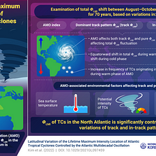 Latitudinal Shifts in Atlantic Tropical Cyclones: A Different Type of Climate Migration
